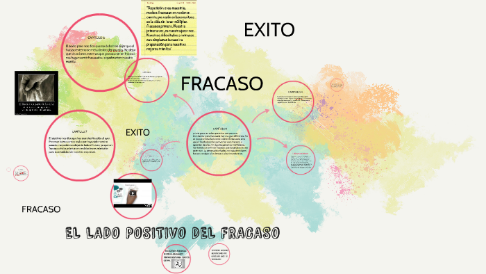 EL LADO POSITIVO DEL FRACASO by brayan sabogal montoya on Prezi