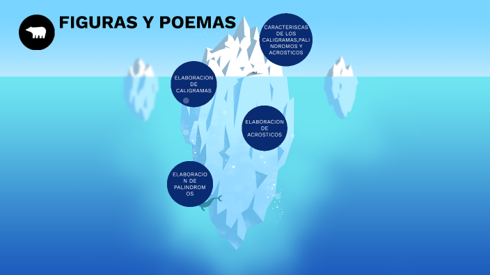 PROYECTO 10 ESPAÑOL by carlos alberto hernandez martinez on Prezi