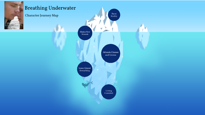 character journey map