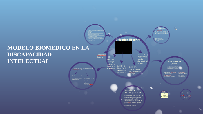 MODELO BIOMEDICO EN LA DISCAPACIDAD INTELECTUAL by Maria Victoria Velásquez  Ruiz on Prezi Next