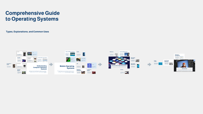 Comprehensive Guide to Operating Systems by Kaung Prae on Prezi