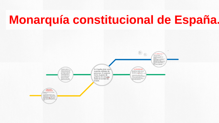 Monarquía Constitucional De España By Diana Ramos 5839