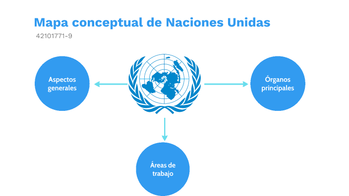 Mapa conceptual de Naciones Unidas by Cindy Gasca on Prezi Next