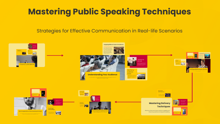 Mastering Public Speaking Techniques by kier alzola on Prezi