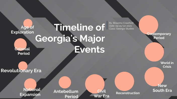 Timeline Of Georgia's Major Events By Breanna Crawford