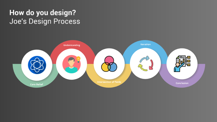 Tutor Joe's Design Joe's Design Process V1 (shared) by Florencio Tenllado on Prezi