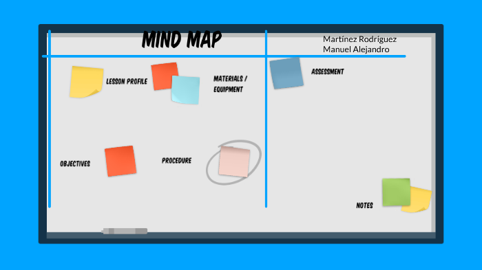 Mind map by Manuel Martinez on Prezi