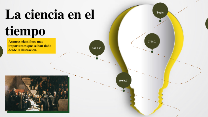 La ciencia en el tiempo by Mayra Perez on Prezi