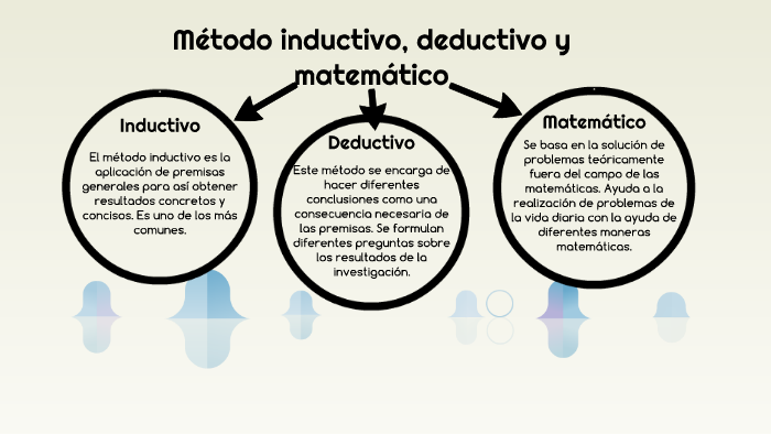 Método inductivo, deductivo y matematico by Fernando Acevedo on Prezi Next