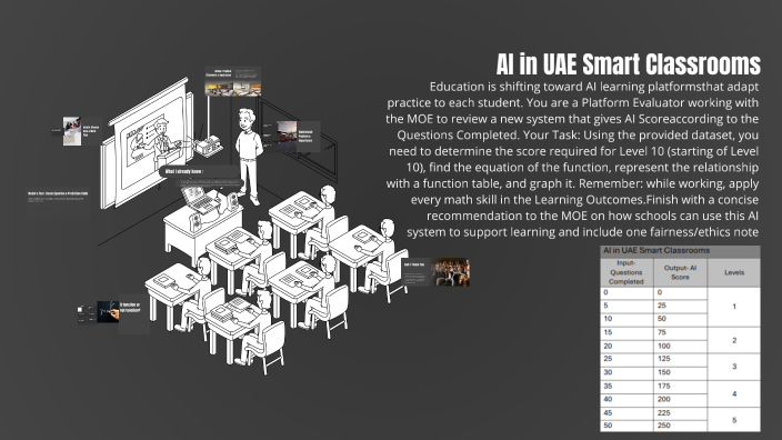 AI in Smart Classrooms in the UAE by Alhnouf Alameri on Prezi