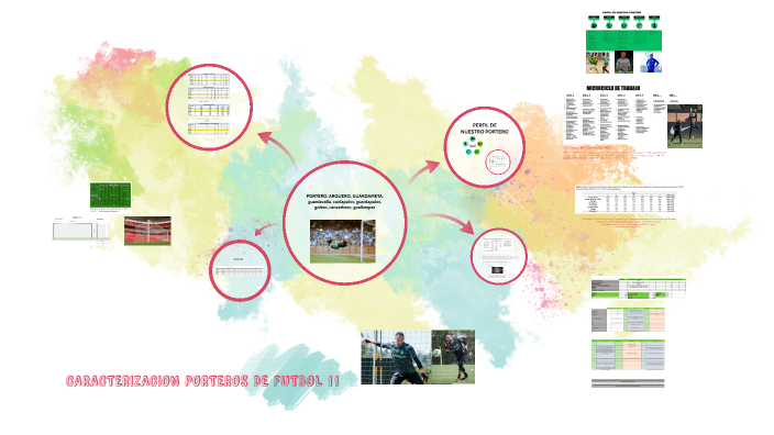 CARACTERIZACIÒN PORTERO by ALEJANDRA ALZATE on Prezi