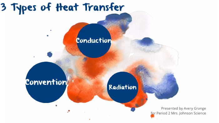 3 Types of Heat Transfer by AVERY GRANGE on Prezi