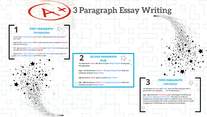  Second Body Paragraph What Should Your First Body Paragraph Include 