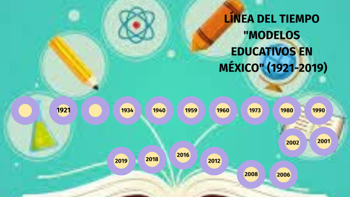 Modelos Educativos En Mexico Linea Del Tiempo Noticias Modelo Images 5395
