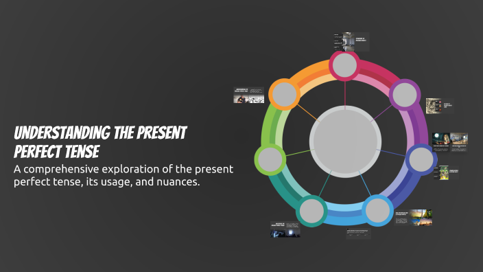 Understanding the Present Perfect Tense by Abdelrahman Ahmed on Prezi