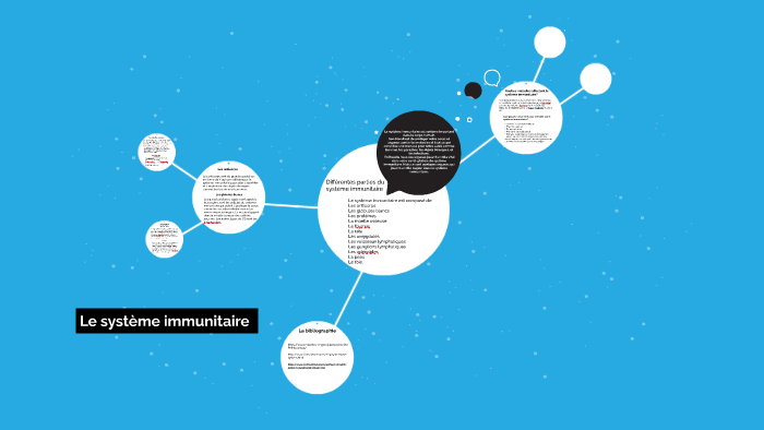 Le système immunitaire by Zy'Azia Stanberry on Prezi