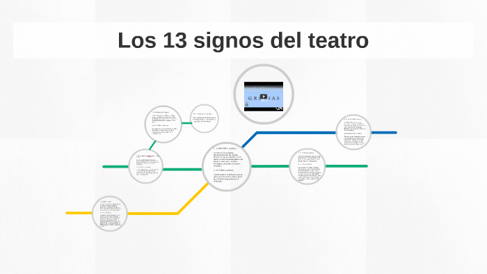 los 13 signos del teatro by Katy estrada on Prezi