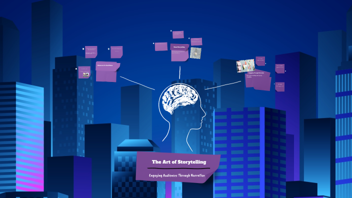 Effective Time Management by Malachi James on Prezi