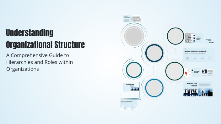 Understanding Organizational Structure by Tenzin Lhendup on Prezi