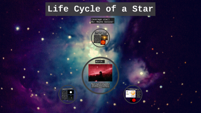 Life Cycle of a Star by Reyna Salazar on Prezi