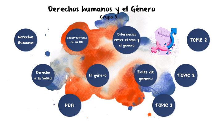 Derechos humanos y Género by ANA CAMILA JANAI JIMENEZ QUEVEDO on Prezi