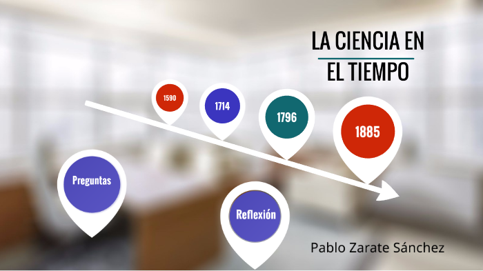 La ciencia en el tiempo by Pablo Zarate Sanchez on Prezi