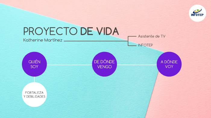 Proyecto de vida by Katherine Martinez on Prezi