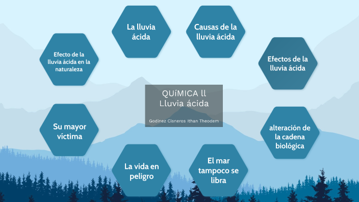 mapa mental (química) by Ithan Godinez Cisneros on Prezi Next