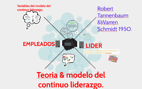 Teoria & modelo del continuo liderazgo. by valeria avelar orozco on Prezi  Next