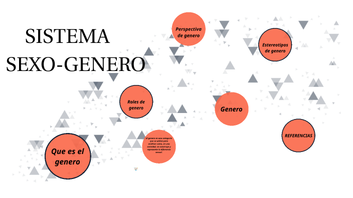 Sistema Sexo Genero By Juan Carlos Castro Encinas On Prezi 6697