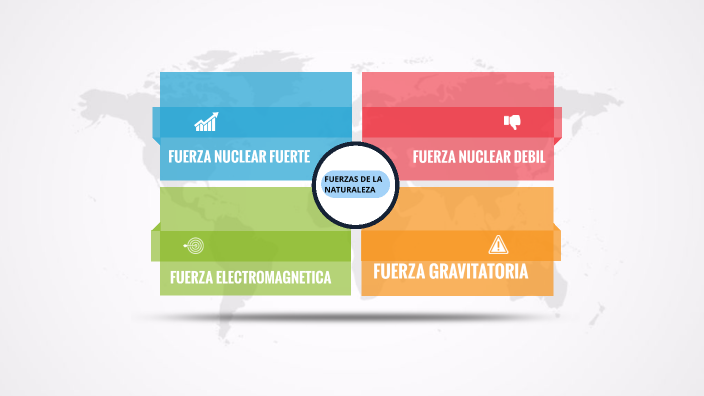 FUERZAS DE LA NATURALEZA by oscar yepez on Prezi