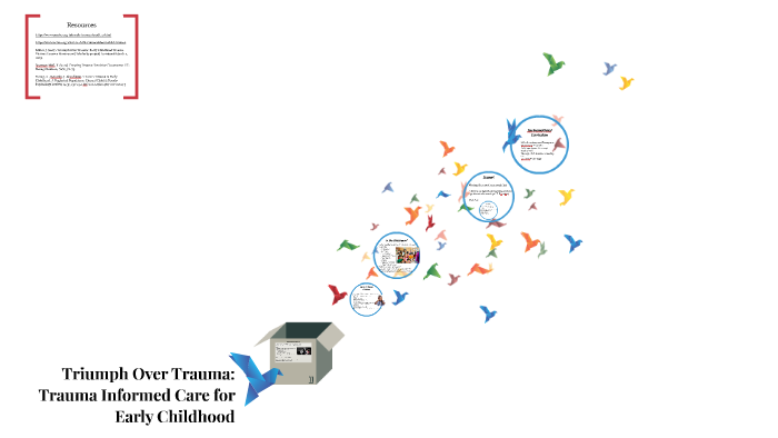 Trauma Informed Care: Early Childhood by Jasmine Miller on Prezi