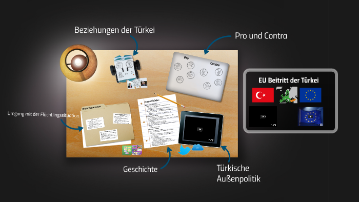 Eu Beitritt Der Turkei By Danny Bordonaro On Prezi Next