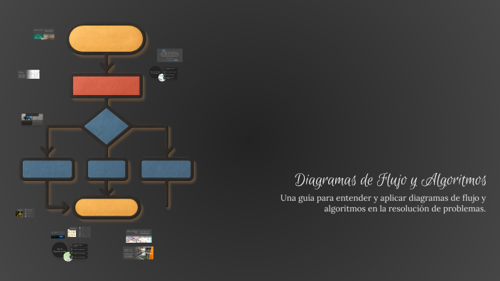 Diagramas de Flujo y Algoritmos by dimas gonzalez on Prezi