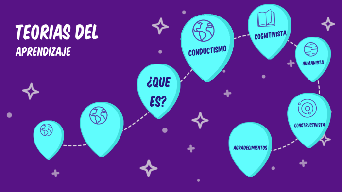 Teorías del aprendizaje by Camila Vélez on Prezi