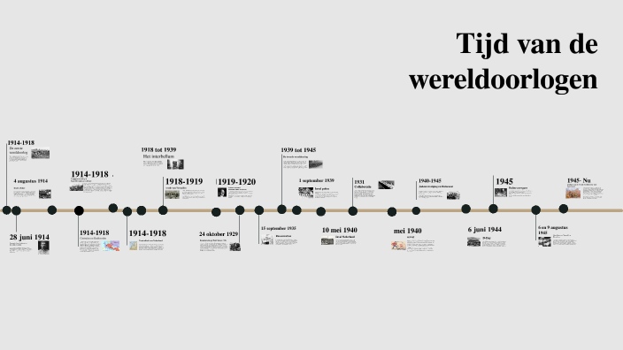 Tijd van de wereldoorlogen by sanne van de beek on Prezi
