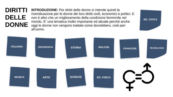 Diritti delle donne by Marisa Di Napoli on Prezi