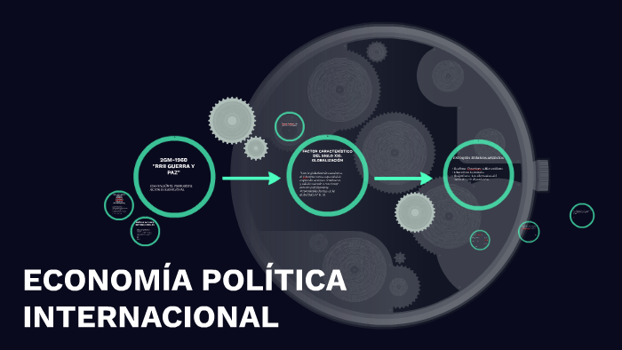 ECONOMÍA POLÍTICA INTERNACIONAL by EDSON BRAVO on Prezi