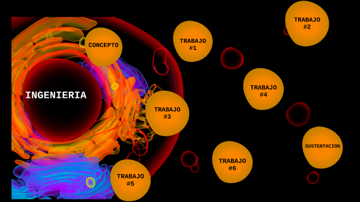 INGENIERIA by Alejandro Galindo on Prezi