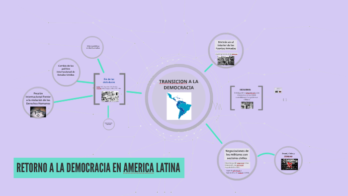 RETORNO A LA DEMOCRACIA EN AMERICA LATINA by Ruth Martinez on Prezi