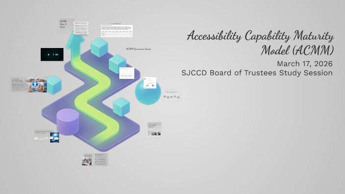 3-17-26 Accessibility Capability Maturity Model by Char Perlas on Prezi