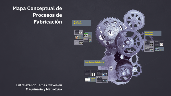 Mapa Conceptual de Procesos de Fabricación by Nicolas Flores on Prezi