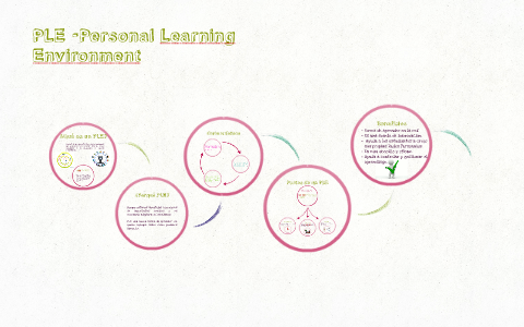 PLE - Personal Learning Environment by Grecii RA on Prezi