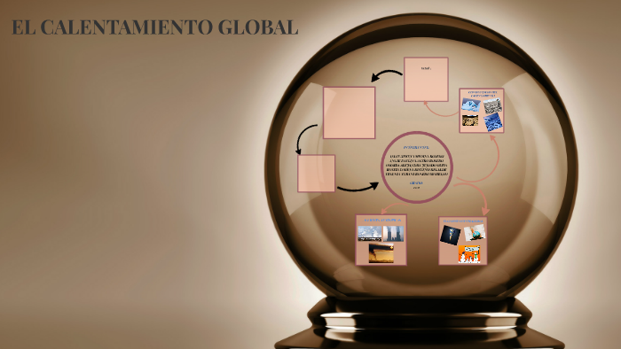 EL CALENTAMIENTO GLOBAL by angie ximena medina rosero on Prezi