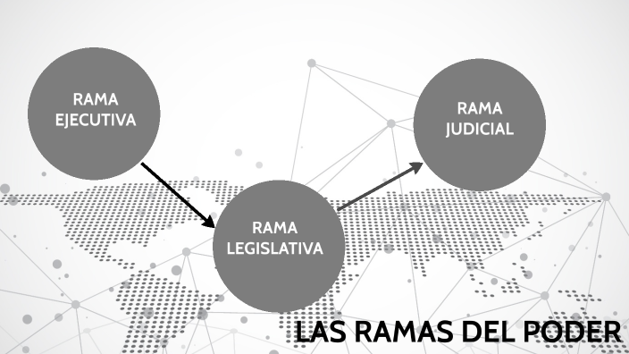 Las Ramas Del Poder By Damian Ramírez On Prezi