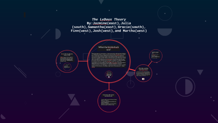 The LeDoux Theory by Jazmine Williams on Prezi