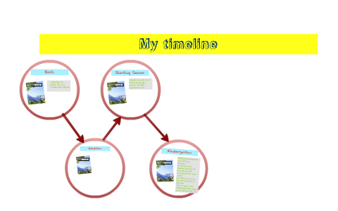 My timeline by Casey Johnston on Prezi