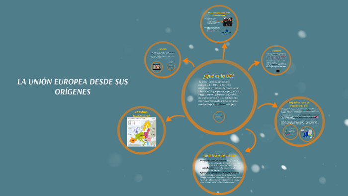 LA UNIÓN EUROPEA DESDE SUS ORÍGENES by Carmen Romero on Prezi