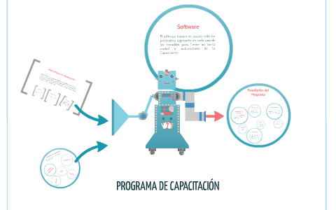 PROGRAMA DE CAPACITACIÓN by Rafael Espinosa on Prezi