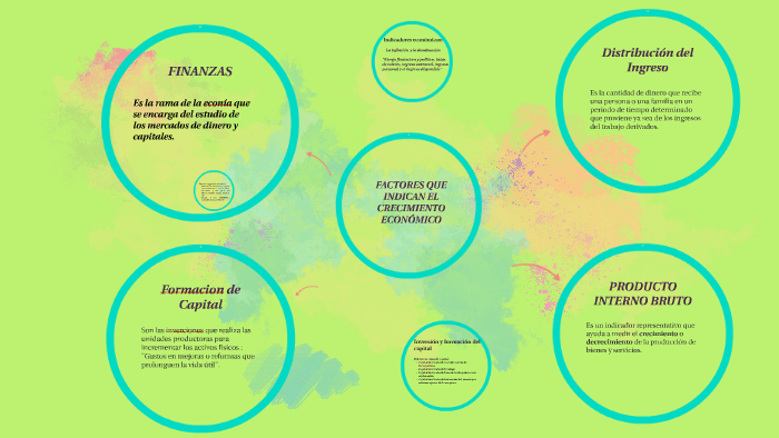 FACTORES QUE INDICAN EL CRECIMIENTO ECONOMICO by Daniel Sánchez on Prezi